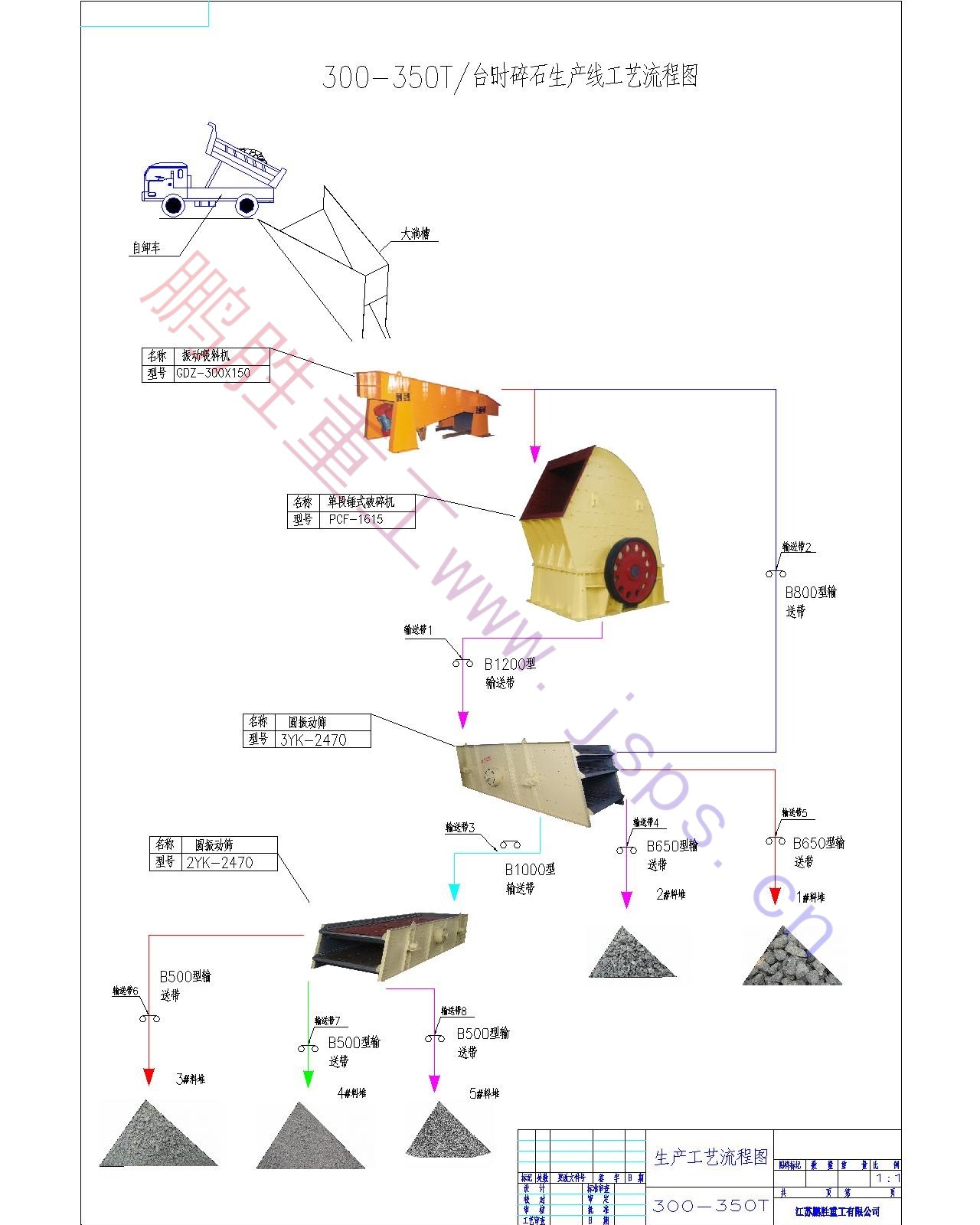 300-350T錘破碎石生產(chǎn)線